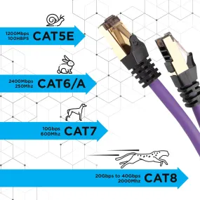 Duronic Ethernet Cable 10M High Speed CAT 8 Patch Network Shielded Lead 2GHz / 2000MHz / 40 Gigabit, CAT8 SFTP Wire, Snagless RJ45 Super-Fast Data - Purple